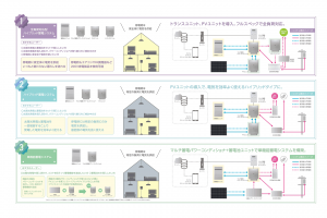 蓄電システム